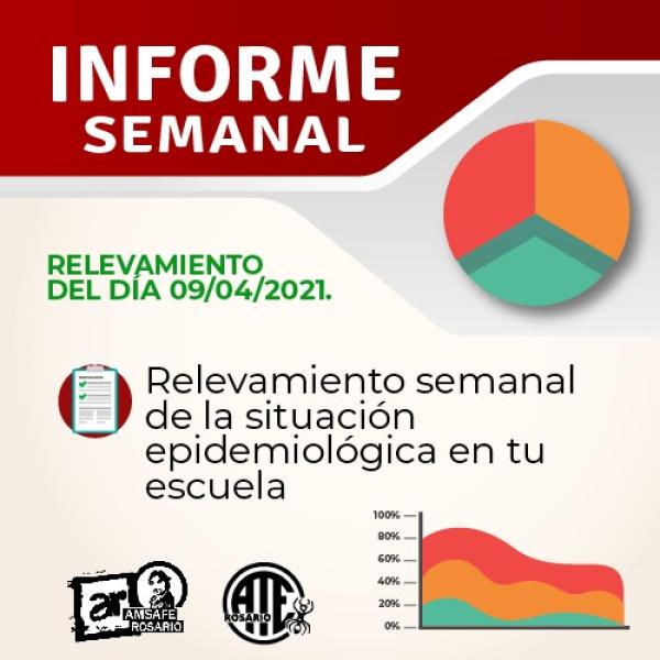 3° Informe sobre el relevamiento semanal de la situación epidemiológica en las escuelas de Rosario.