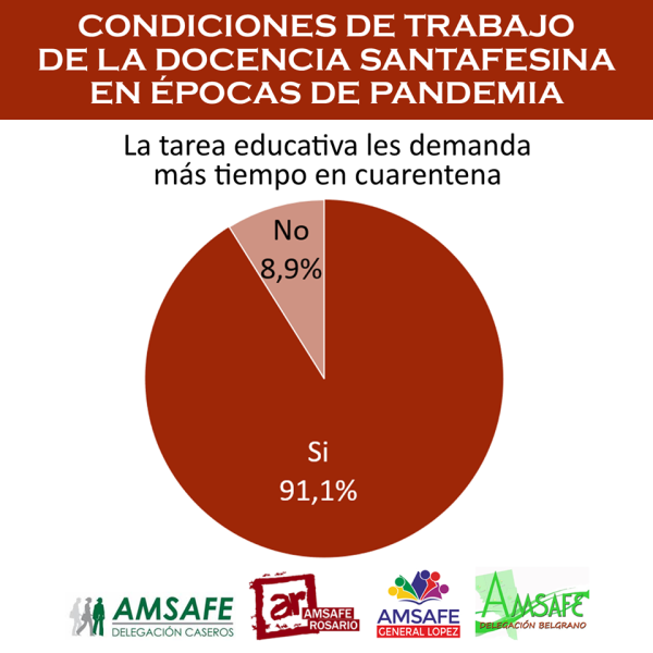 Docencia Santafesina: Condiciones de Trabajo Arrasadas