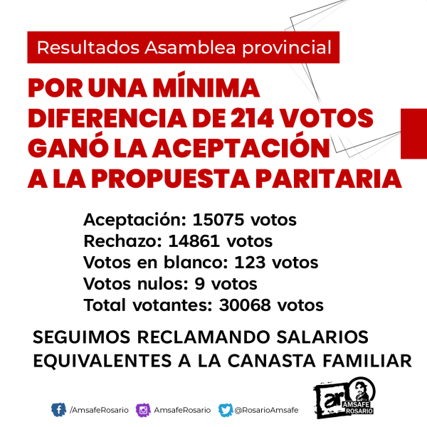 Resultados De La Asamblea Provincial