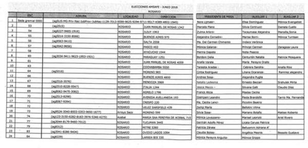 Listado de Autoridades de mesa para elecciones Amsafe Rosario