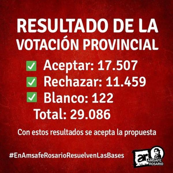 Resultado de la votación Provincial