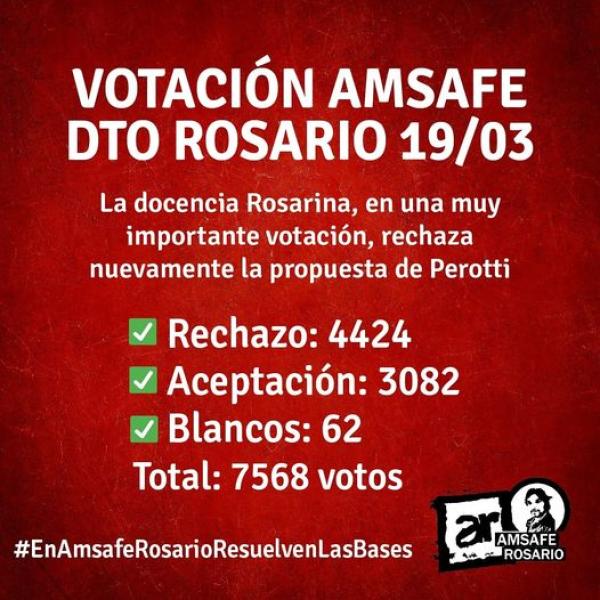 Nuevo rechazo a la oferta del gobierno en Rosario