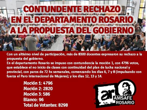 Contundente rechazo en el Dto Rosario a la propuesta del Gobierno