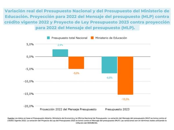 No al nuevo recorte en Educación