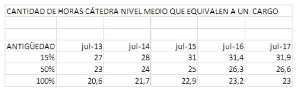 Las escalas se siguen achatando. La situación de los catedráticos