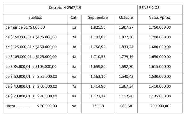 Informe sobre los cambios en el Seguro Mutual