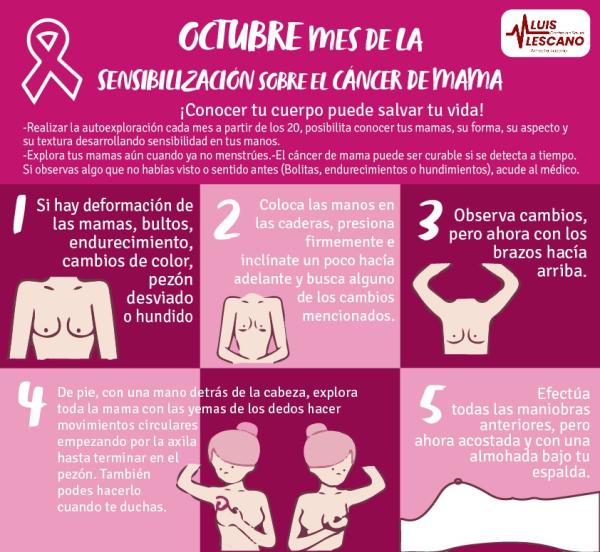 Octubre: Mes de la sensibilización sobre el Cáncer De Mama