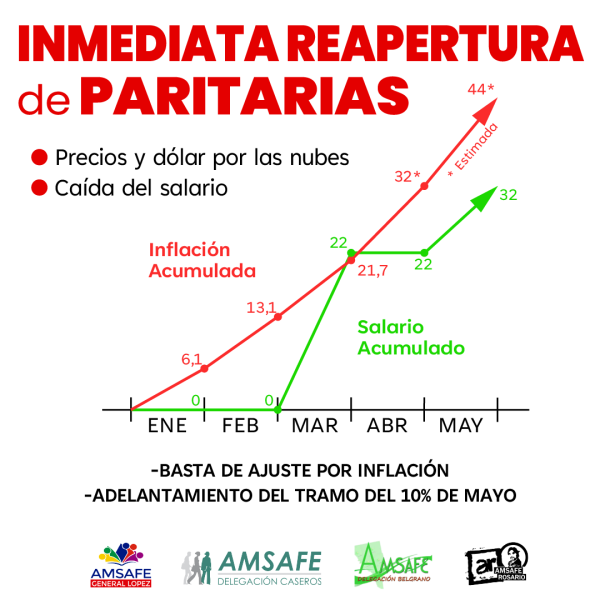 Inmediata Reapertura de Paritarias