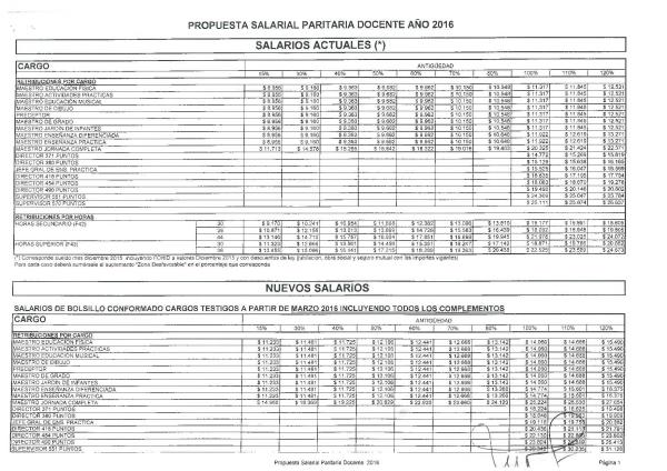 Grilla de nuevos Salarios a partir del acuerdo paritario