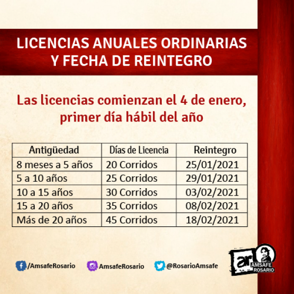 Licencias anuales ordinarias y fecha de reintegro