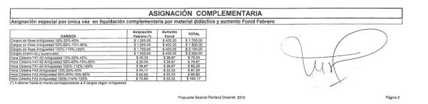 ¿Qué tenemos que cobrar en la complementaria de marzo?