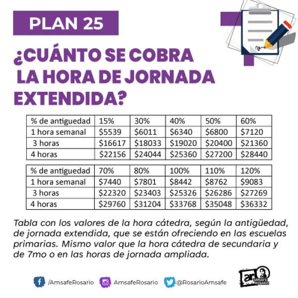 PLAN 25 ¿Cuánto se cobra la hora de Jornada Extendida?