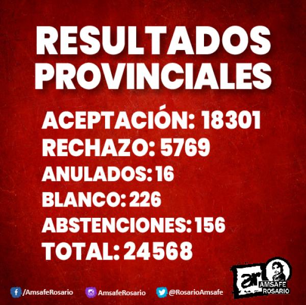 Resultados de la Asamblea Provincial