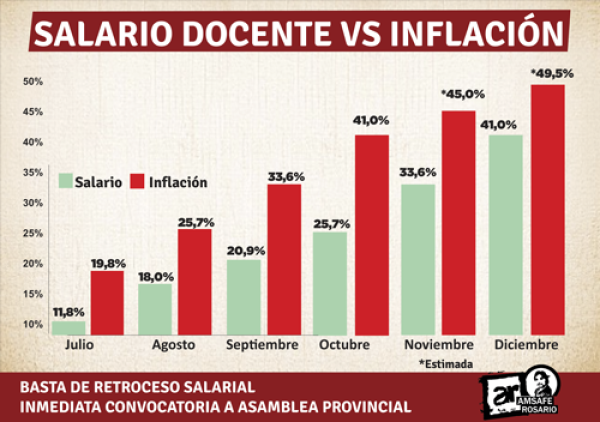 Materiales para el debate en la jornadas gremiales