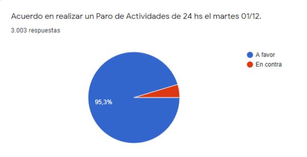 Fuerte respaldo al paro de 24 hs y rechazo a la presencialidad