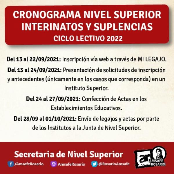 Cronograma de Nivel Superior: Interinatos y Suplencias, Ciclo lectivo 2022