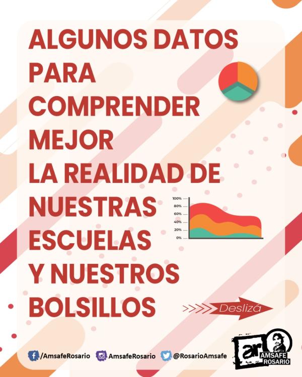 Algunos datos para entender mejor la realidad de nuestras escuelas y nuestros bolsillos