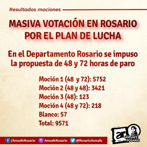 Masiva votación en Rosario por el plan de lucha!