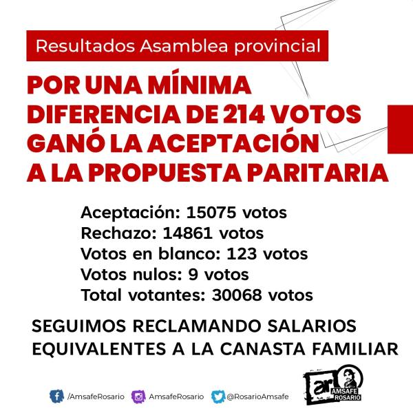 Resultados de la Asamblea Provincial