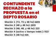 Resultados Rosario