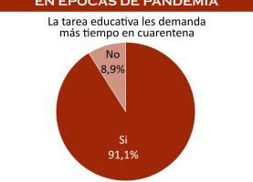 Docencia Santafesina: Condiciones de Trabajo Arrasadas