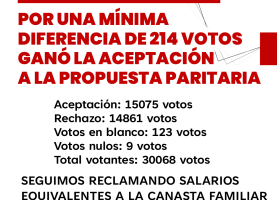 Resultados de la Asamblea Provincial