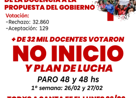 Contundente rechazo de la docencia a la propuesta del gobierno. Todxs a Santa Fe