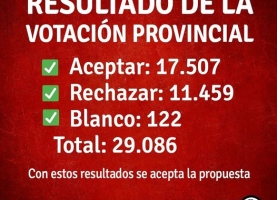 Resultado de la votación Provincial