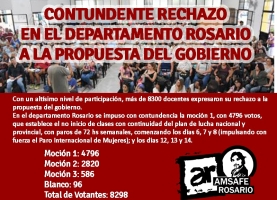 Contundente rechazo en el Dto Rosario a la propuesta del Gobierno