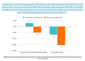 No al nuevo recorte en Educación