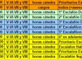 Novedades sobre el concurso de Nivel Secundario y reunión del nivel