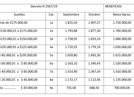 Informe sobre los cambios en el Seguro Mutual