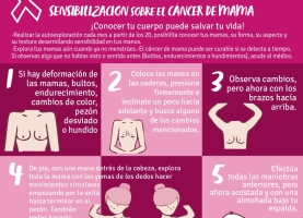 Octubre: Mes de la sensibilización sobre el Cáncer De Mama