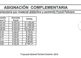 ¿Qué tenemos que cobrar en la complementaria de marzo?