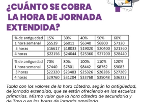 PLAN 25 ¿Cuánto se cobra la hora de Jornada Extendida?