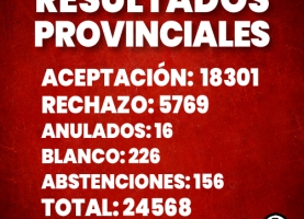 Resultados de la Asamblea Provincial