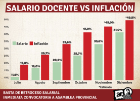 Materiales para el debate en la jornadas gremiales