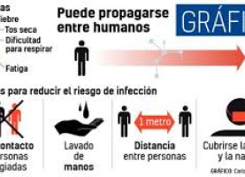 Medidas de prevención del Coronavirus 