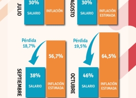 Otra vez perdiendo con la inflación