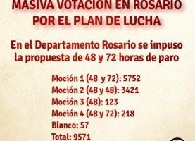 Masiva votación en Rosario por el plan de lucha!