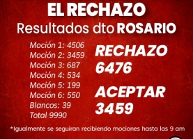 Resultados de la votación en el Departamento Rosario. OTRA VEZ SE IMPUSO EL RECHAZO