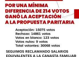 Resultados de la Asamblea Provincial